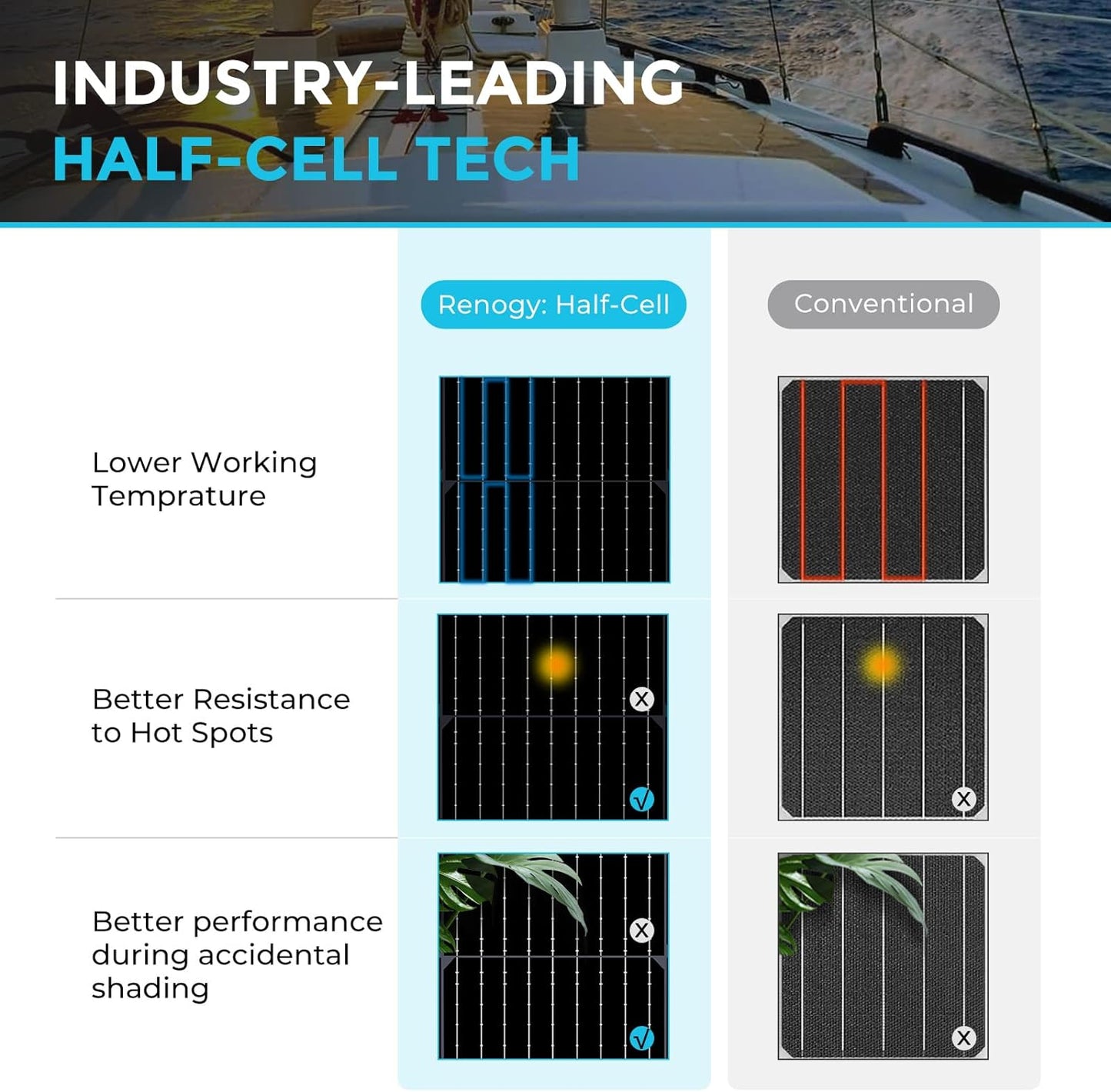 Renogy 100W Solar Panel 12V, Flexible Solar Panel 100 Watt 22% High-Efficiency, 240° Ultra Lightweight Solar Panels for Marine RV Cabin Van Car Boat Camping Curve Surfaces, Black