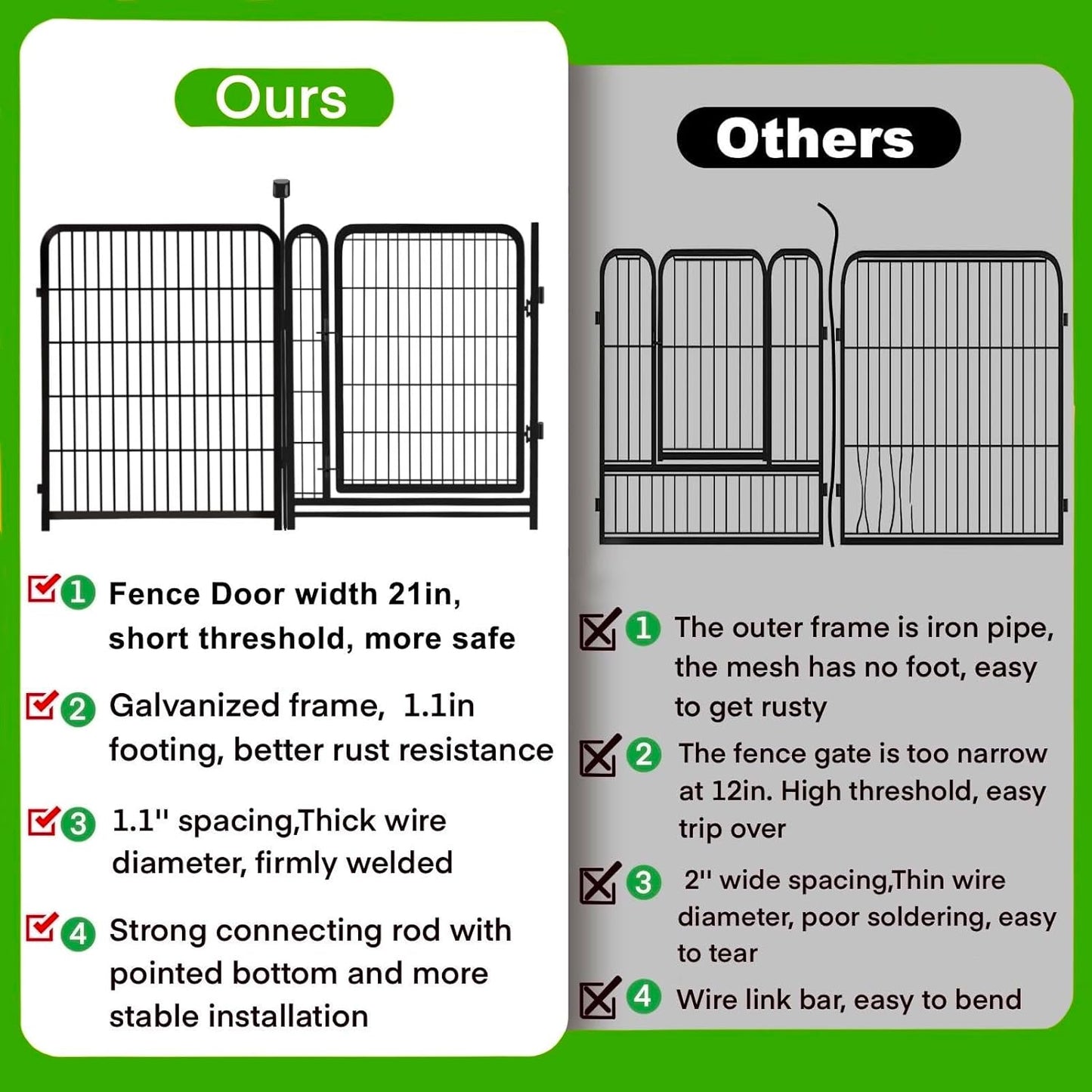 Garden Fencing 36 inch High, 14 Panels Total 31 Ft(L), Gate 21 inches Wide with Low Sills. Garden Fence with Gate, Anti Dig Fence Barrier, Flower Bed Fencing, Dog Fences for The Yard