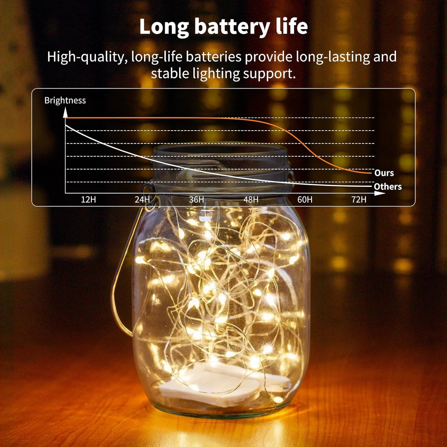 TingMiao 6 Pack Fairy Lights Battery Operated 7.2 ft 20 LED Mini String Lights Waterproof Silvery Copper Wire Firefly Starry Lights for Wedding Bedroom Party Christmas Decor(Warm White)