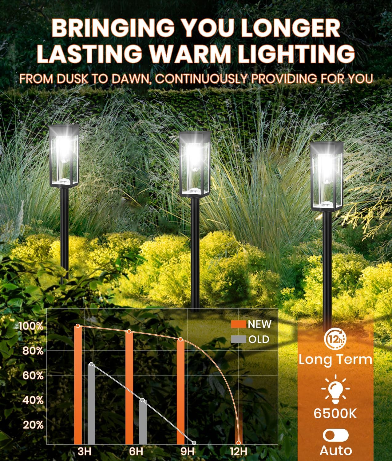 Solar Pathway Lights Outdoor,2 Pack Bright Solar Lights Outdoor,IP65 Waterproof Solar Garden Lights Solar Powered Landscape Lighting for Yard Patio Walkway Driveway Pathway (Cool White)
