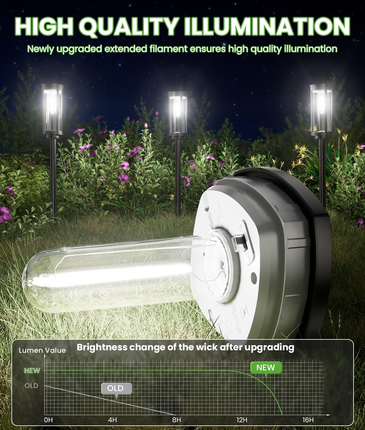 Bright Solar Pathway Lights, 2 Pack Solar Lights Outdoor Waterproof IP65, Auto On/Off Pathway Landscape Lighting, Outdoor Light for Yard Garden Walkway Landscape Lawn Patio Lighting