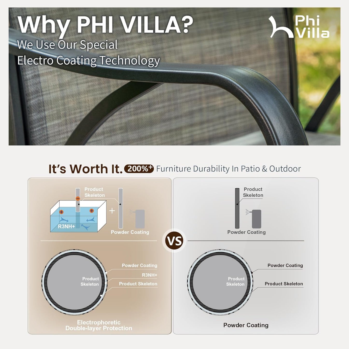 PHI VILLA 7 Piece Outoor Bar Dining Set, High Top Patio Bar Table and Chairs Set with 6 Outdoor Swivel Bar Stools & 40" Outdoor Bar Table for Yard, Garden and Terrace, Grey